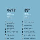 라이프바리스타교육원