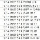 YS삼성치과의원 이미지