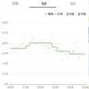 백양산쌍용스윗닷홈 이미지