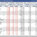 (주)삼표에너지 동해주유소 | Day195