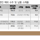 다올건설기계