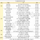 사랑나눔에덴복지 | 사랑나눔안마서비스 행정복지센터 방문 상담후기