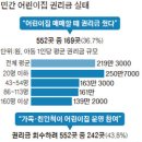 원어린이집 이미지