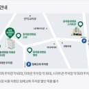 동래봉생병원 스마트관 소아청소년과 예방접종 &amp; 주차장 , 주차요금