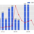(주)일성건설 이미지