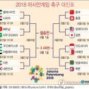 [그래픽] 2018 자카르타·팔렘방 아시안게임 남자축구 16강 대진표 이미지