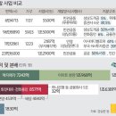 돈잔치 이미지