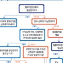 간병투게더 티스토리