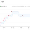 세양청마루(아) 네이버블로그