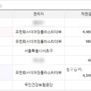 유한회사 상지 이미지