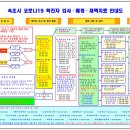 김소아내과 네이버블로그