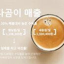 달다곰이행당