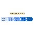 레벨업영수학원 이미지