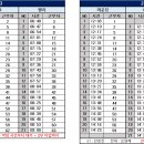 10월 16일 (수) 126팀 출근표 이미지