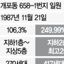 MK부동산중개사무소 이미지
