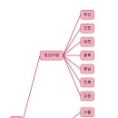 세종스쿨푸드 이미지
