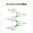 (주)네비웍스 이미지