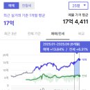 한영주단