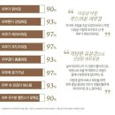 아모레퍼시픽방판칠곡특약점 이미지