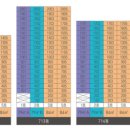 동원로얄어린이집 이미지