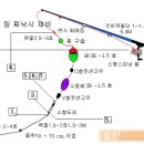 감성돔 찌낚시 일반 채비법 이미지