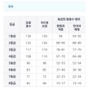 2024 5월 8일 학평 입시기관별 등급컷 이미지