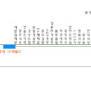 서울역 상권 - 장거리 터미널 상권의 예 이미지