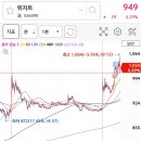 (주)위지트 이미지