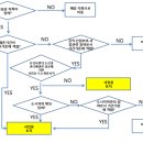 진현지세무회계사무소 이미지