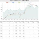 은송아이사랑어린이집 | 광주광역시 광산구 월곡동 한성1차아파트 시세 및 매매 실거래가 분석 (2020년 01월 기준 보고서)