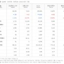 (주)현대엘앤씨 이미지