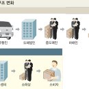 그린 라이프 물류 이미지