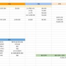 '24.2.6 시산제 현금찬조내역 이미지