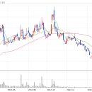 (주)씨앤씨네트웍스 이미지