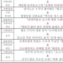 스튜디오구스또 이미지