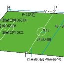 축구 경기의 규칙과 심판 이미지