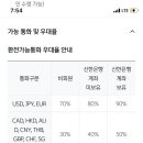 네일로코