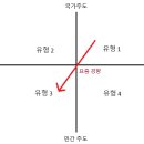 (신)소양특수여객 | [교육사회학]