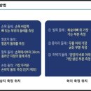 [공지] 수술 후 림프부종 너무 힘들어요 치료방법 및 증상