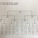 남동다목적체육관 이미지