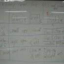 HSA2 Head / Cevical Active Test 내용입니다. 이미지