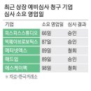 예심