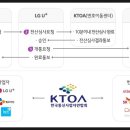 (주) 지디네트웍스 이미지