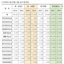 [3분기] 제과기능사 이미지