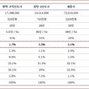 정관장고덕신도시
