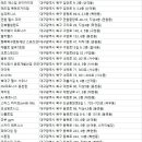 one nine 피트니스 이미지