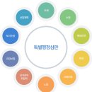 강남행정사무소 이미지