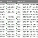 울산학성새벽시장유통협동조합 | 전국 축산물판매업 주소록, 전화번호부, 팩스번호 DB