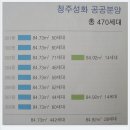 L.H공인중개사사무소 Daum카페
