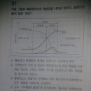 예혼합연소와 산소공급 이미지